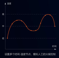 中央廚房有前途？入了行才知道不容易！還好有這款自動(dòng)炒菜鍋！